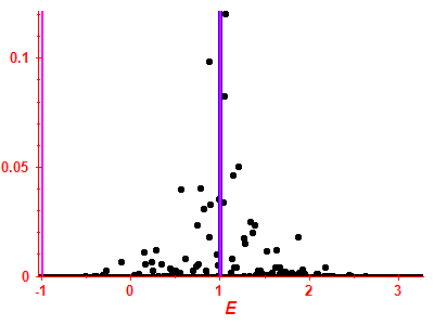 Strength function